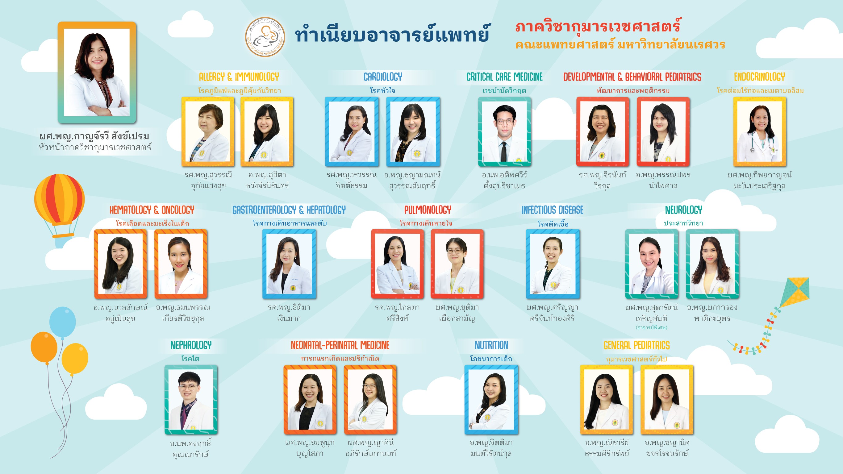 กุมารแพทย์ (Staff PED)